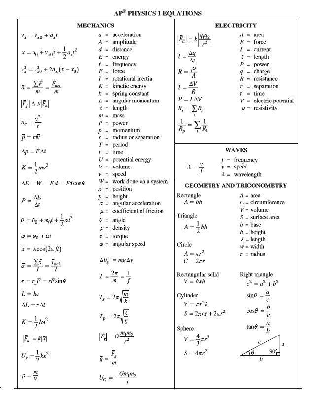 AP Physics 1 Equations Sheet
